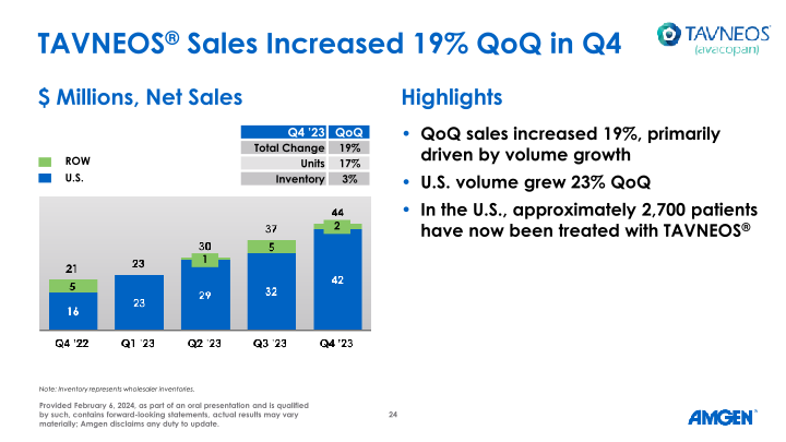 Q4 ’23 Earnings Call slide image #25