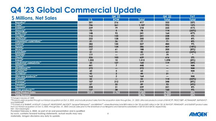 Q4 ’23 Earnings Call slide image #7