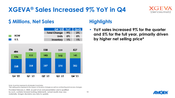 Q4 ’23 Earnings Call slide image