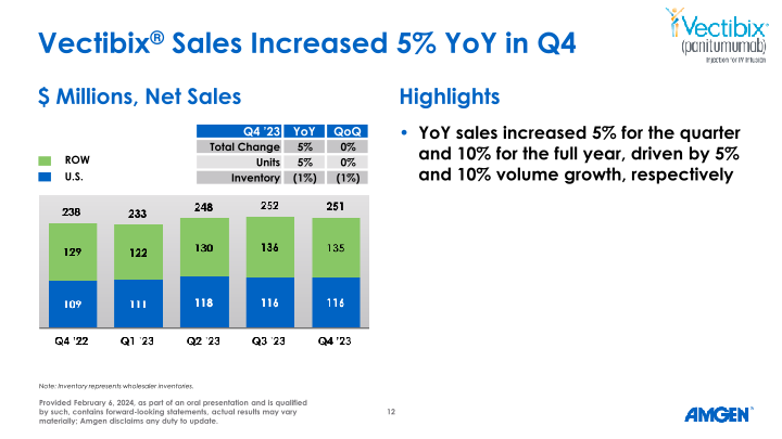 Q4 ’23 Earnings Call slide image #13