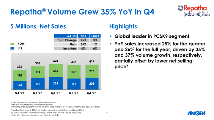 Q4 ’23 Earnings Call slide image #9