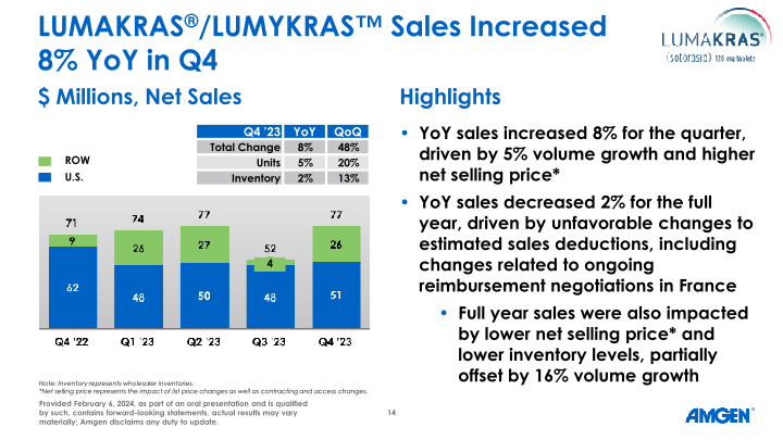 Q4 ’23 Earnings Call slide image #15