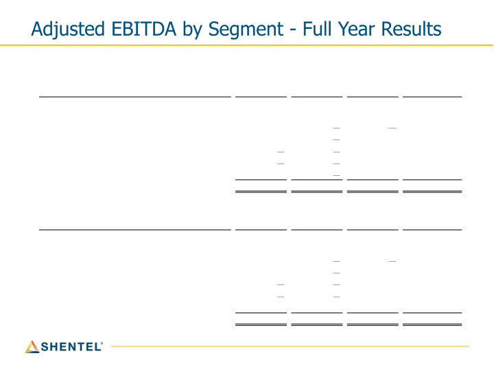 Shentel Q4 2022 Earnings Conference Call slide image #26