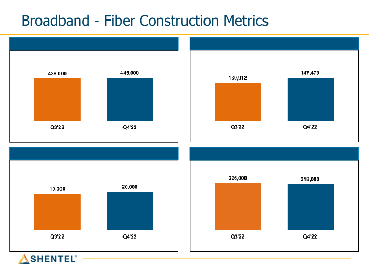 Shentel Q4 2022 Earnings Conference Call slide image #16