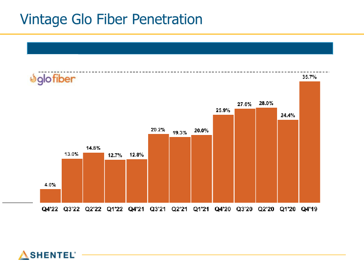 Shentel Q4 2022 Earnings Conference Call slide image #18