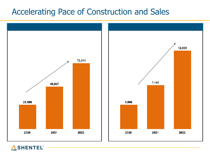 Shentel Q4 2022 Earnings Conference Call slide image #5