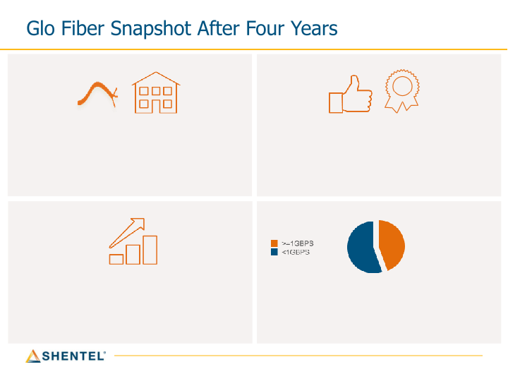 Shentel Q4 2022 Earnings Conference Call slide image #6