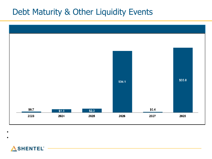 Shentel Q4 2022 Earnings Conference Call slide image #13