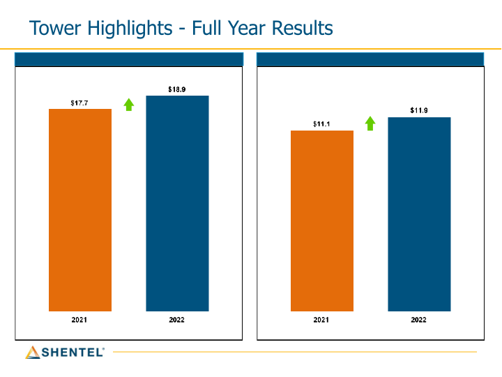 Shentel Q4 2022 Earnings Conference Call slide image #9