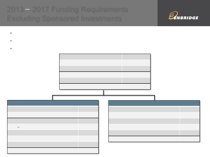 Line 3 Replacement Program slide image #13