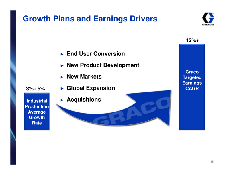 Graco Investor Presentation 1st Quarter 2017 slide image #16