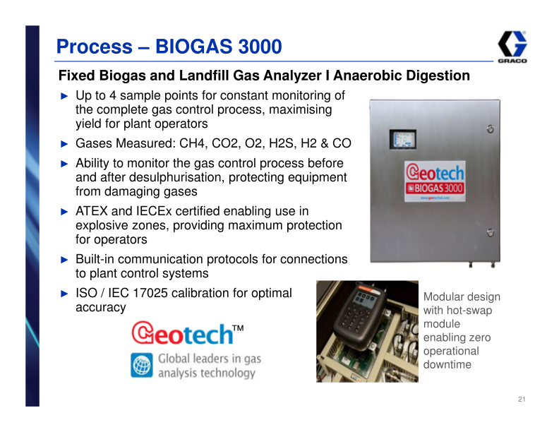 Graco Investor Presentation 1st Quarter 2017 slide image #22