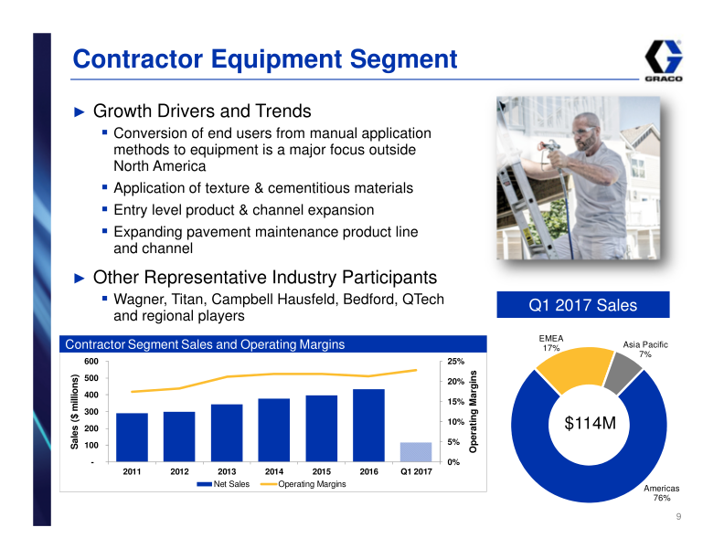 Graco Investor Presentation 1st Quarter 2017 slide image #10