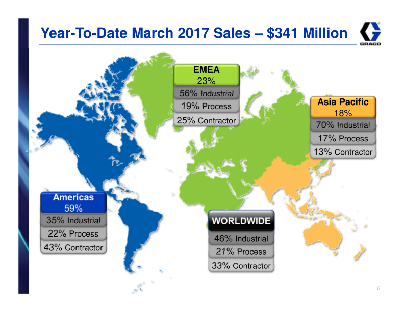 Graco Investor Presentation 1st Quarter 2017 slide image #6