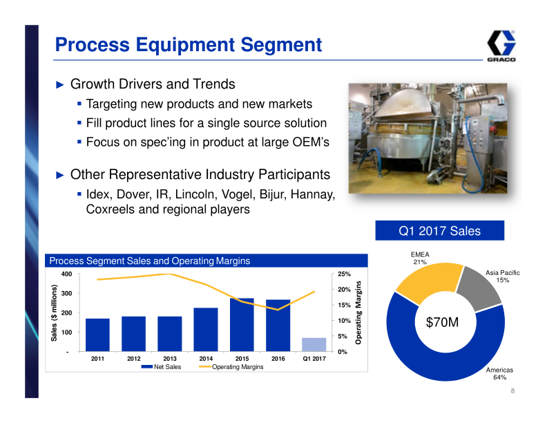 Graco Investor Presentation 1st Quarter 2017 slide image #9