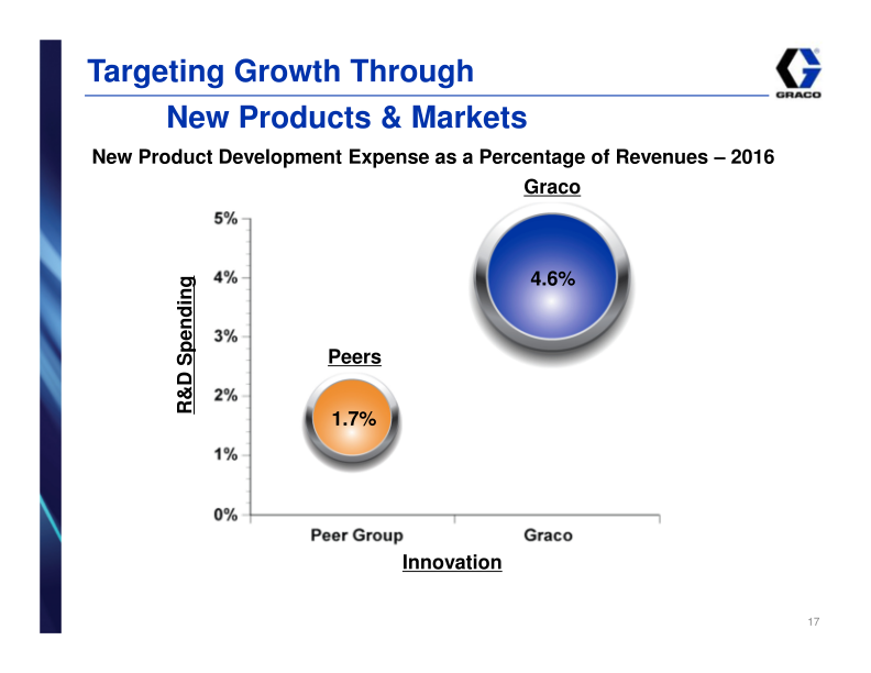 Graco Investor Presentation 1st Quarter 2017 slide image #18