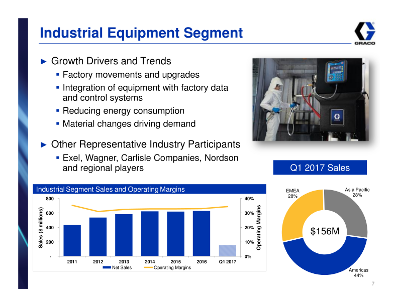 Graco Investor Presentation 1st Quarter 2017 slide image #8