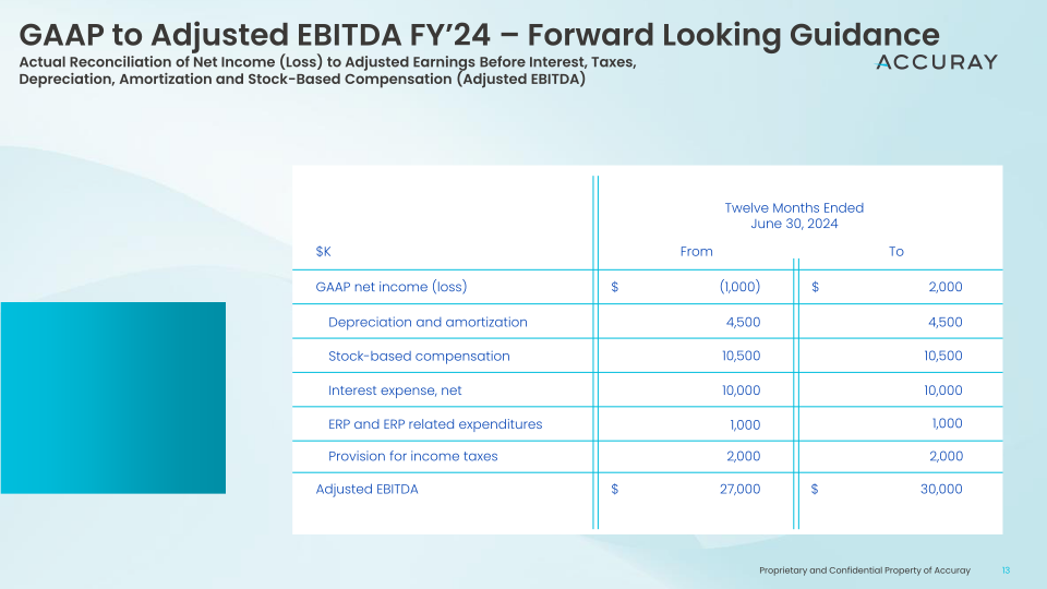 Accuray Q4’FY23 Earnings Call slide image #14