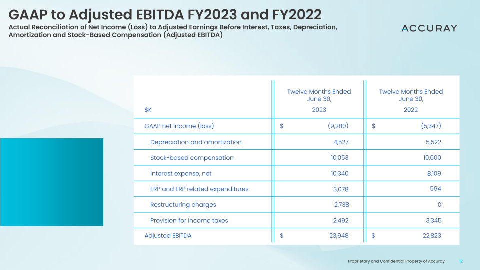 Accuray Q4’FY23 Earnings Call slide image #13