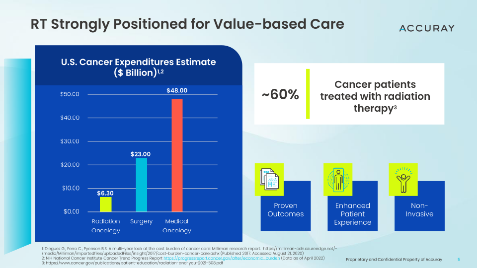 Accuray Q4’FY23 Earnings Call slide image #6