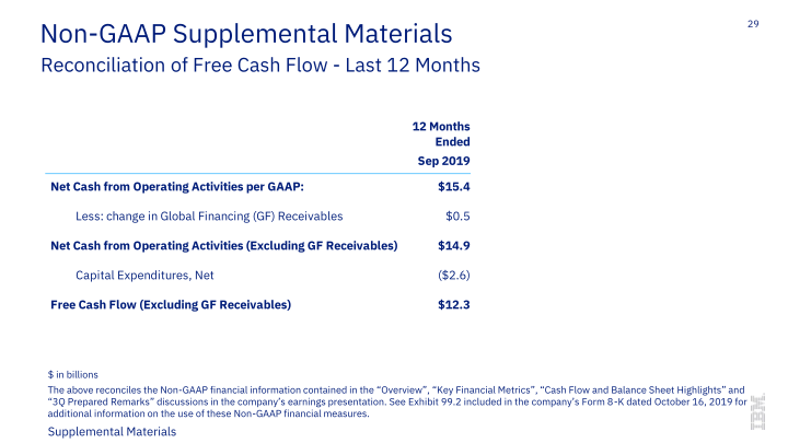 IBM 3Q 2019 Earnings slide image #30