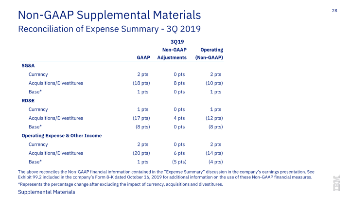 IBM 3Q 2019 Earnings slide image #29