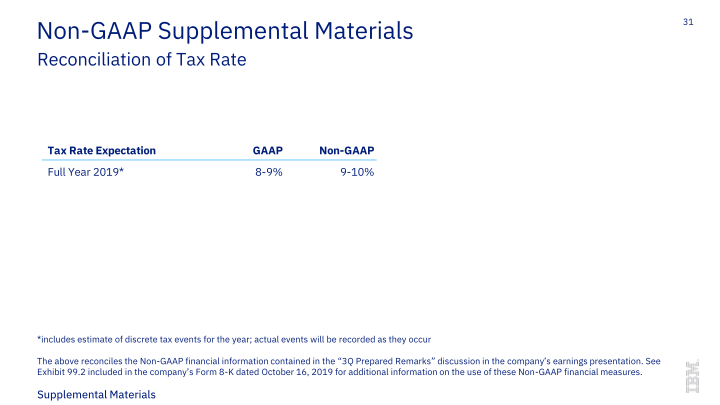 IBM 3Q 2019 Earnings slide image #32