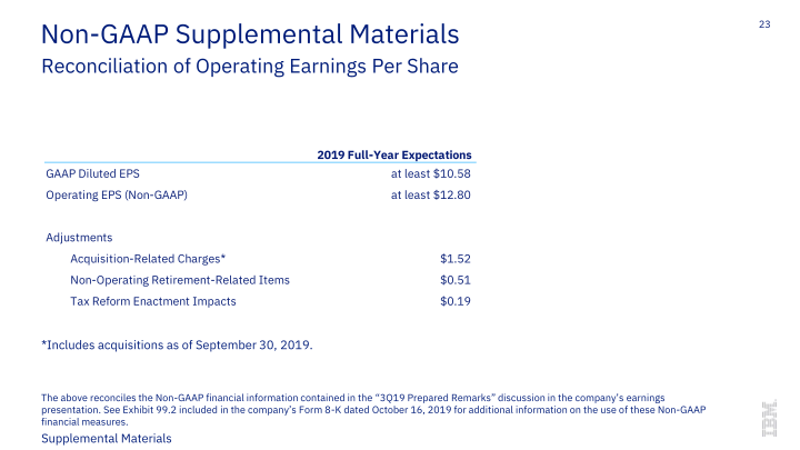 IBM 3Q 2019 Earnings slide image #24