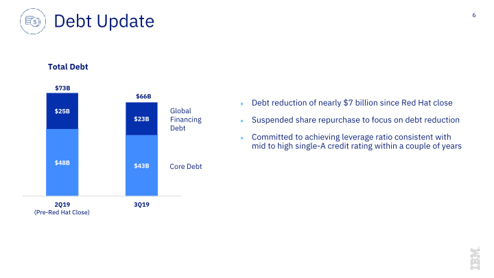 IBM 3Q 2019 Earnings slide image #7