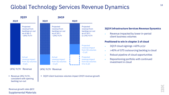 IBM 3Q 2019 Earnings slide image #19