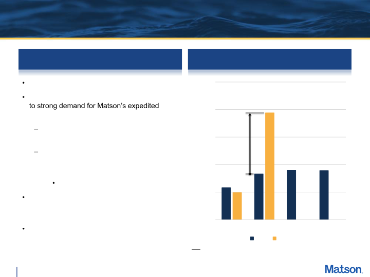 Second Quarter 2020 Earnings Conference Call slide image #9