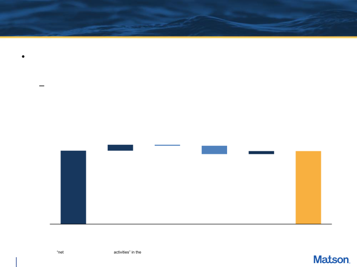 Second Quarter 2020 Earnings Conference Call slide image #19