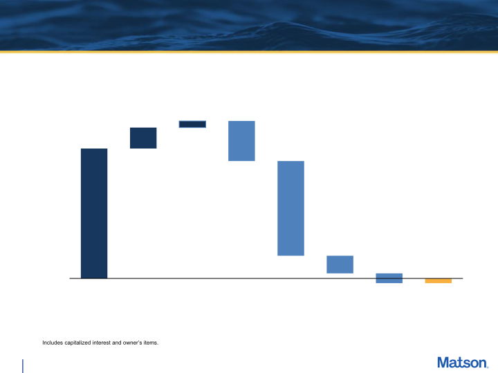 Second Quarter 2020 Earnings Conference Call slide image #18