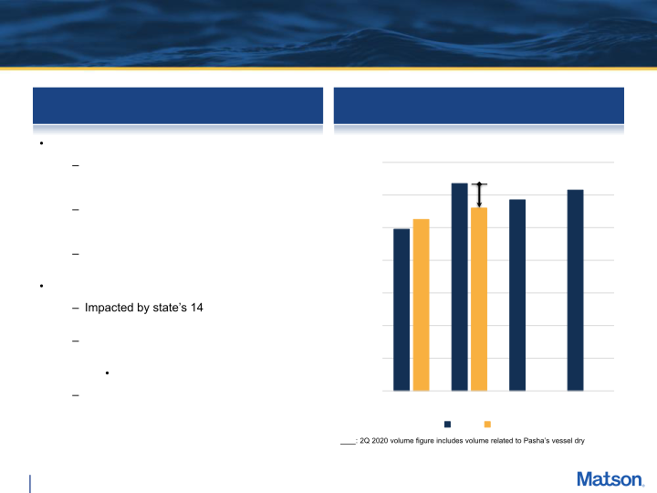 Second Quarter 2020 Earnings Conference Call slide image #7