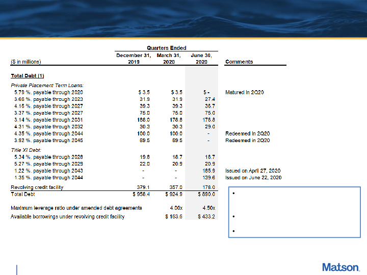 Second Quarter 2020 Earnings Conference Call slide image #21