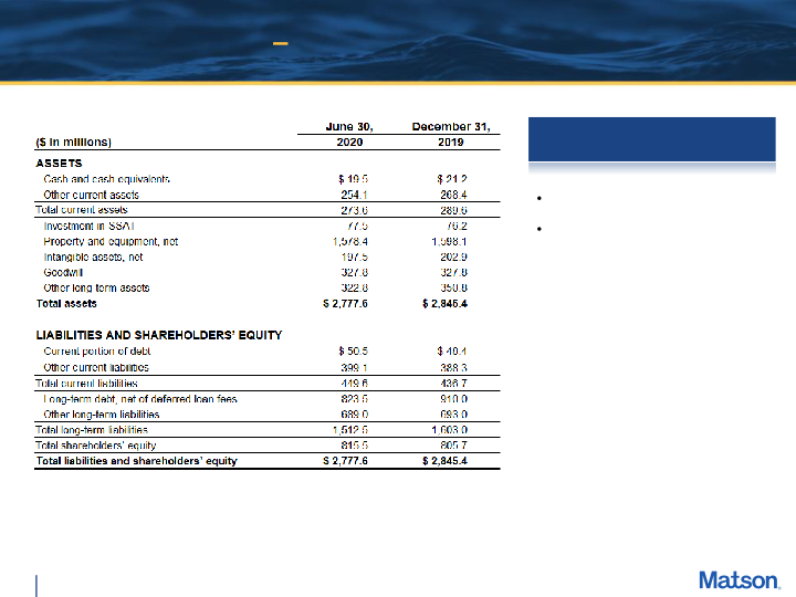 Second Quarter 2020 Earnings Conference Call slide image #20