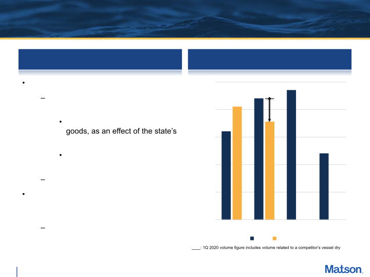 Second Quarter 2020 Earnings Conference Call slide image #13