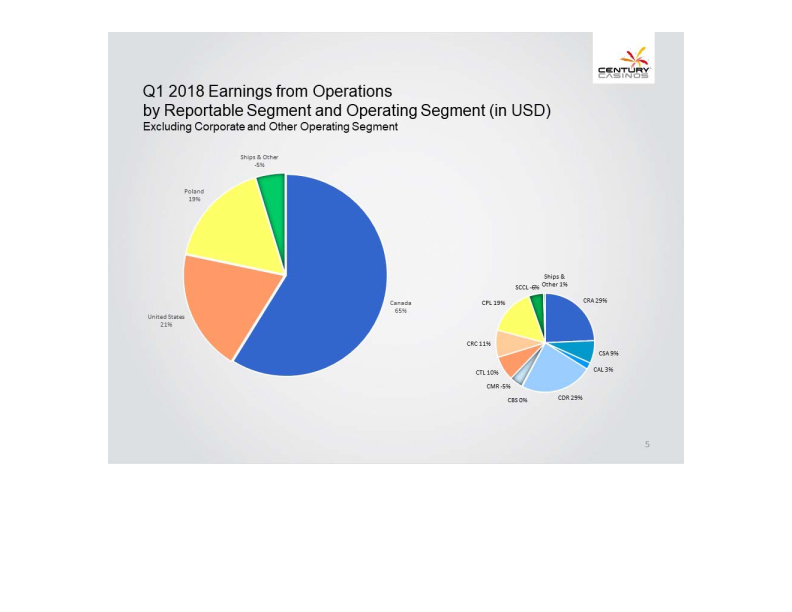 Financial Results Q1 2018 slide image #6