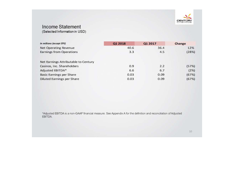 Financial Results Q1 2018 slide image #11