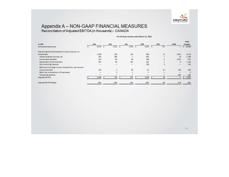 Financial Results Q1 2018 slide image #32