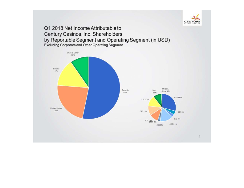 Financial Results Q1 2018 slide image #7