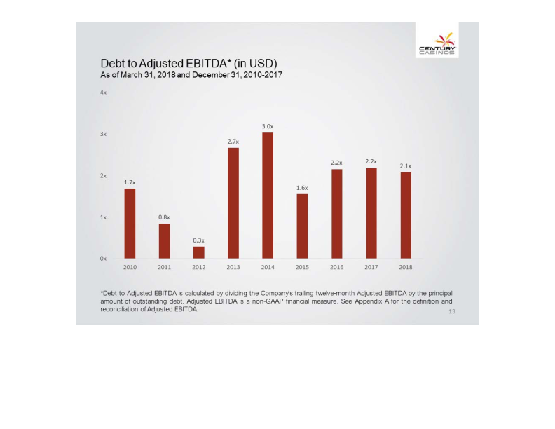 Financial Results Q1 2018 slide image #14