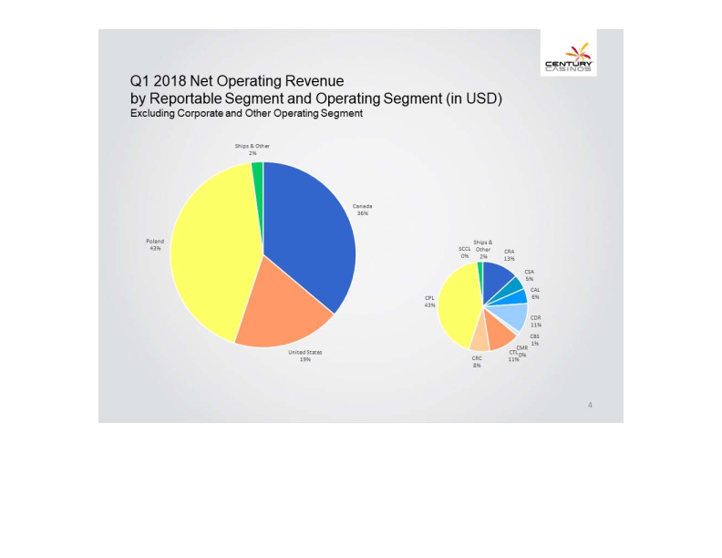 Financial Results Q1 2018 slide image #5