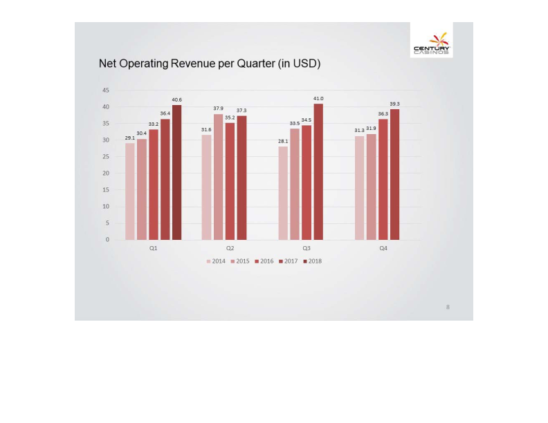 Financial Results Q1 2018 slide image #9