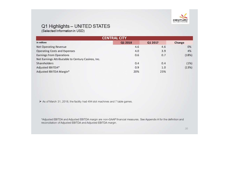 Financial Results Q1 2018 slide image #21