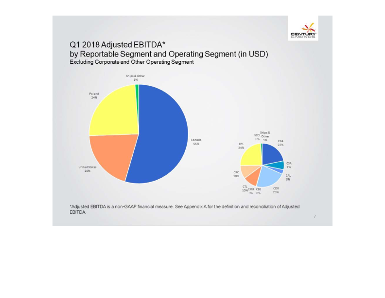 Financial Results Q1 2018 slide image #8