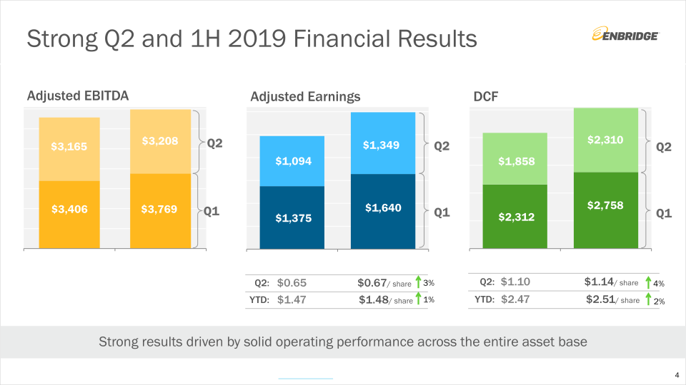 Q2 2019: Financial Results & Business Update slide image #5