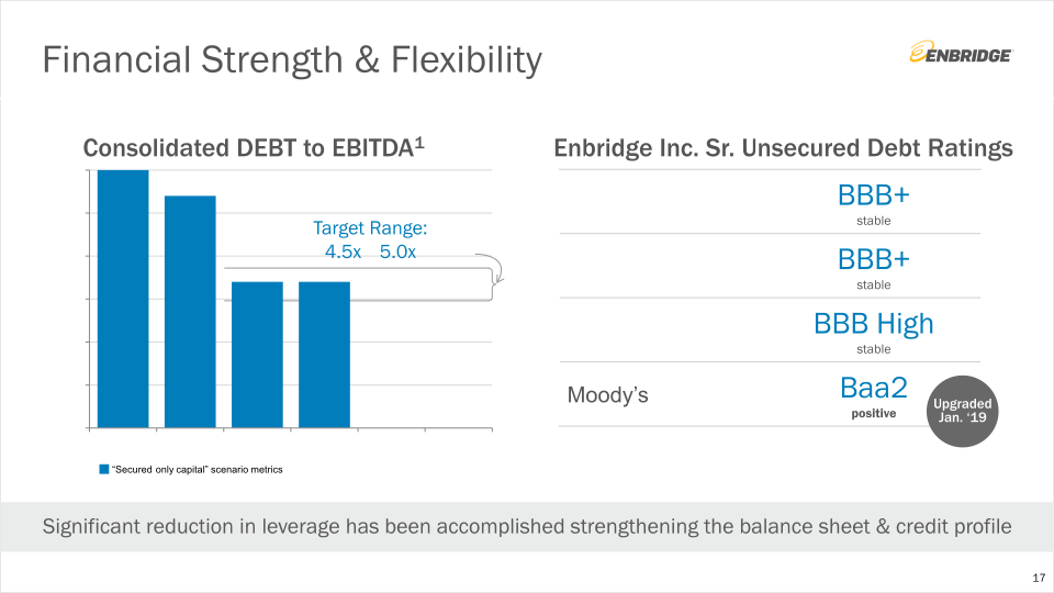 Q2 2019: Financial Results & Business Update slide image #18