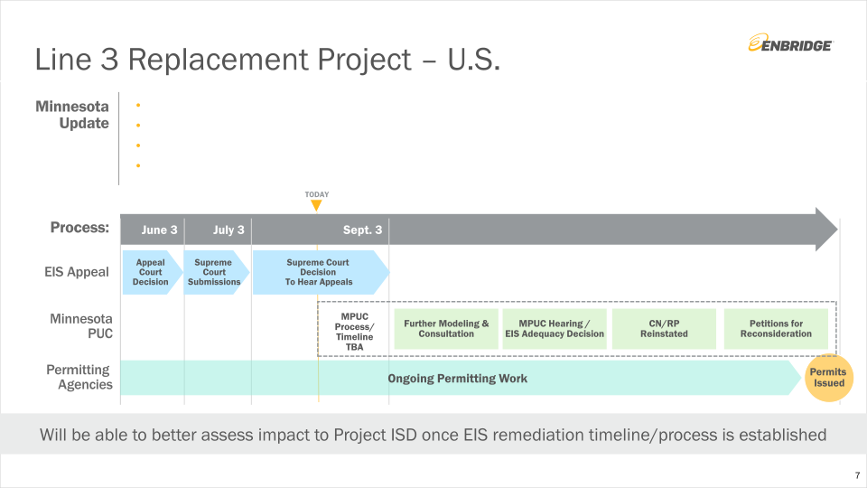 Q2 2019: Financial Results & Business Update slide image #8