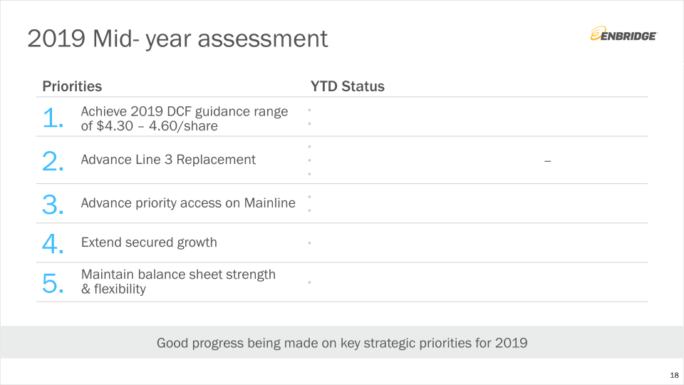 Q2 2019: Financial Results & Business Update slide image #19